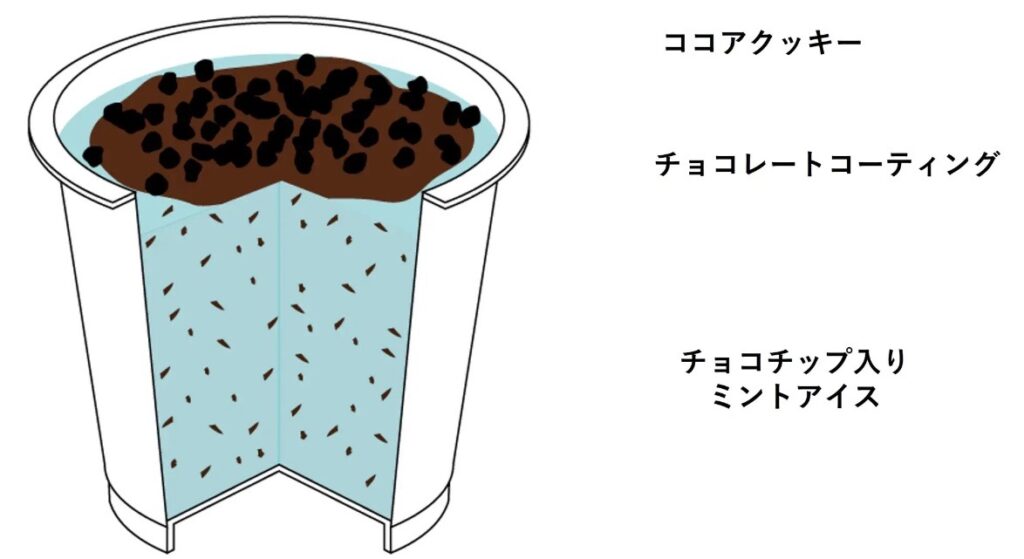 一口目はザクザク、二口目からはすっきり爽やかなチョコミントアイス。