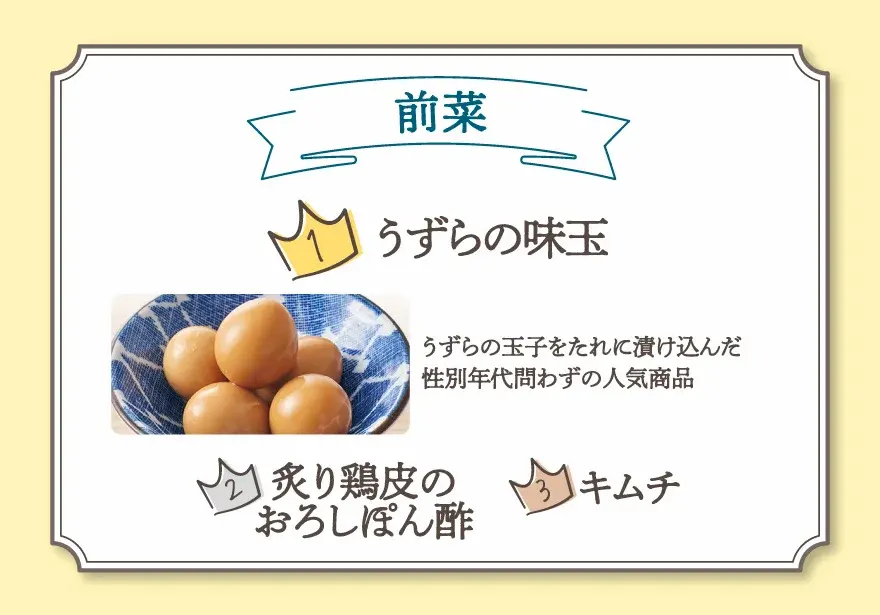 前菜部門ランキング1位は、タレが染みたうずらの味玉。幅広い年代に人気